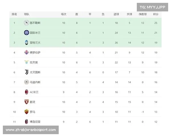 尤文图斯目前在意甲的积分排名与赛季表现