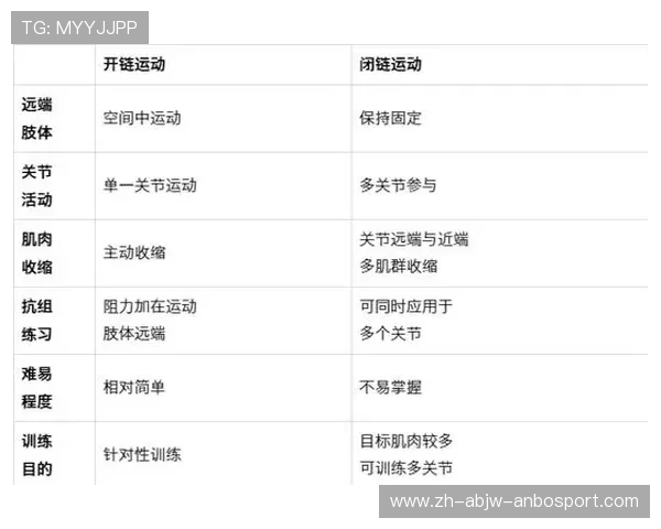 足球十字韧带保护训练提升足球运动员膝部稳定性的方案